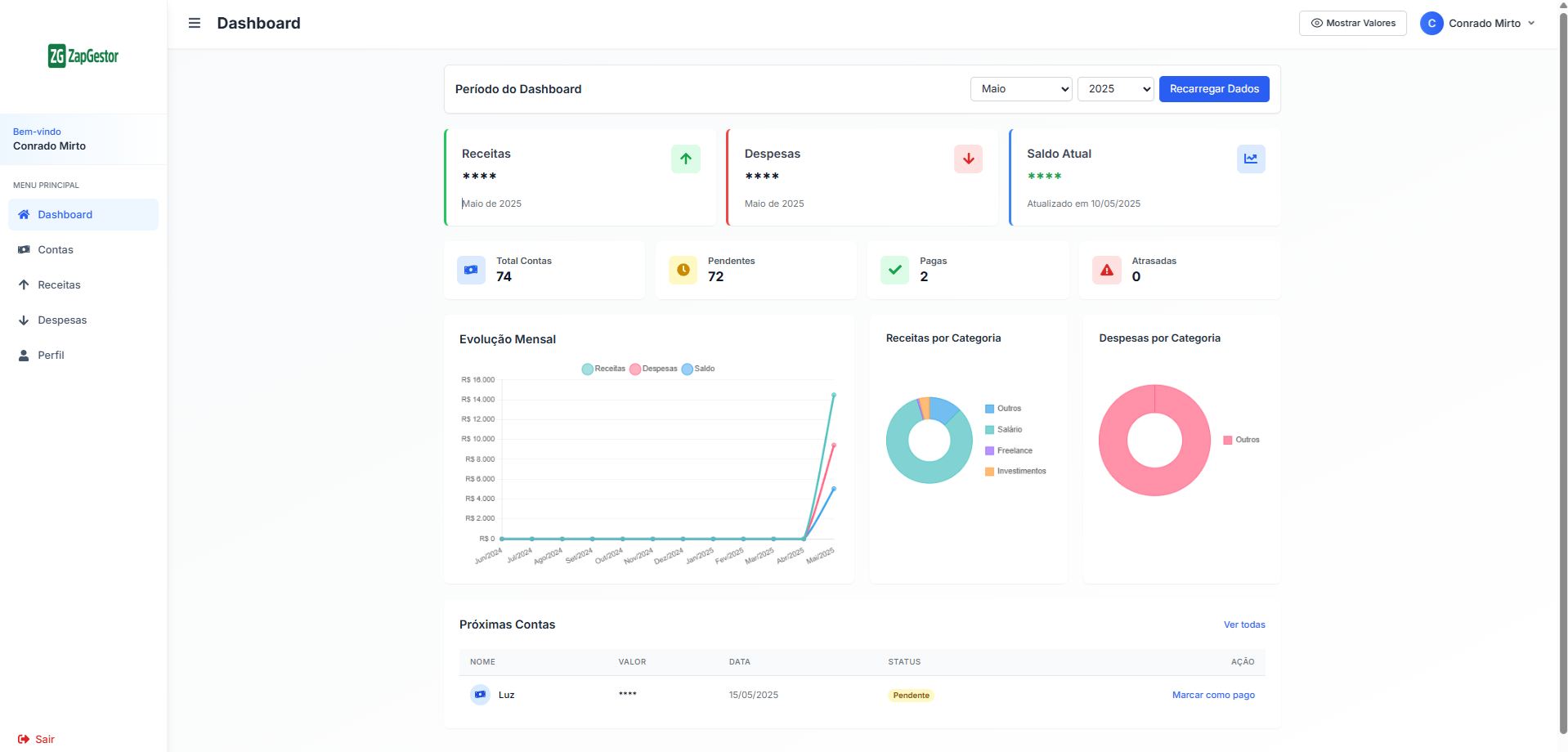 Dashboard ZapGestor - Visão Geral